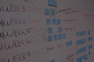 inbound marketing planning on a whiteboard.
